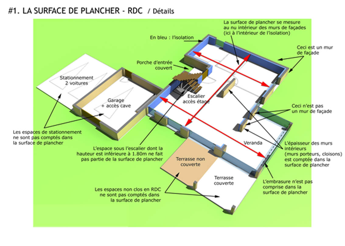 calcul surface de plancher permis de construire et déclaration préalable de travaux st Nazaire