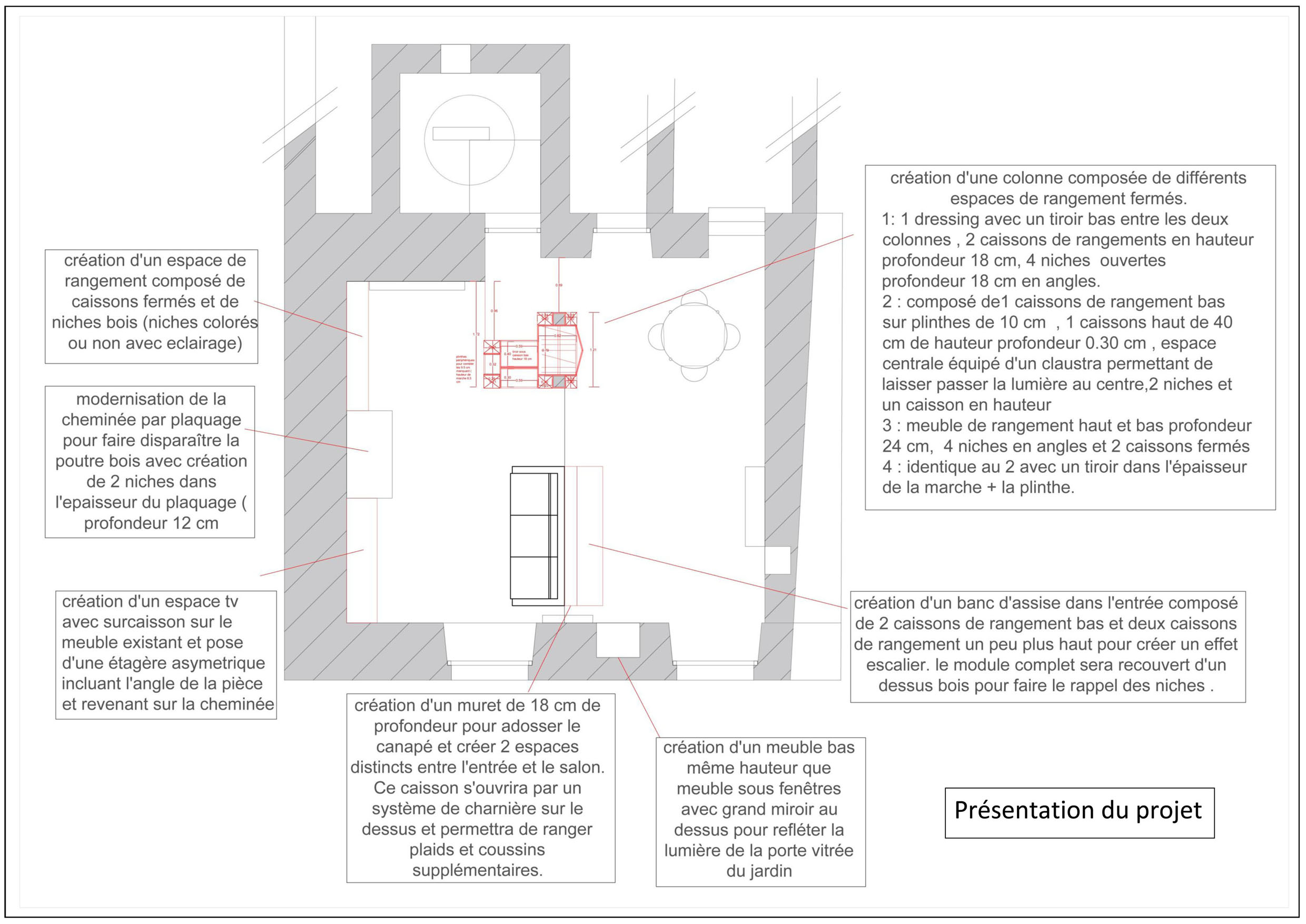 plan du projet